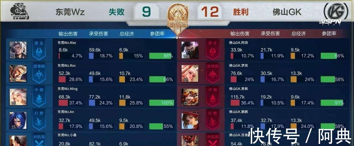 三镇在几场