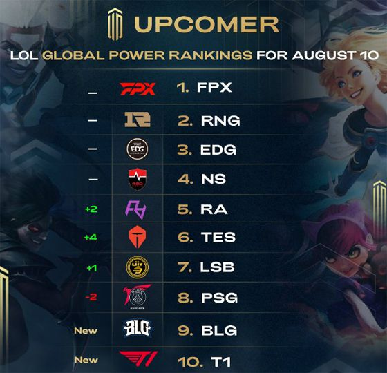 各个球员间 各个球员间