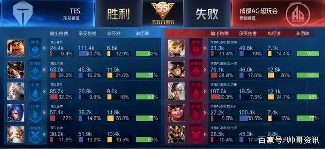 球技术得益 球技术得益